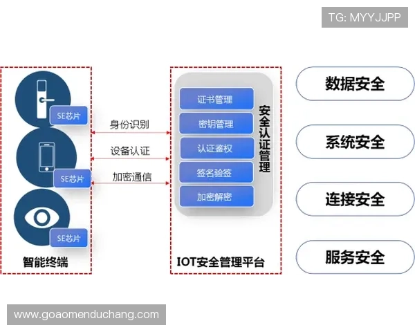 了解ag视讯娱乐的技术支持与数据安全保障措施