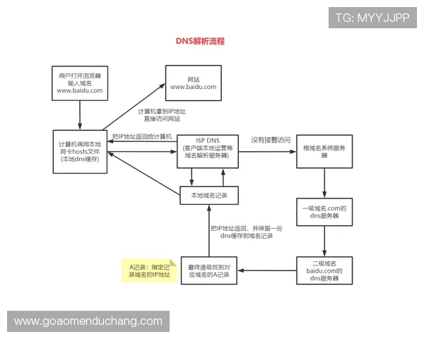 澳博控股官网用户注册流程详解及常见问题解答指南