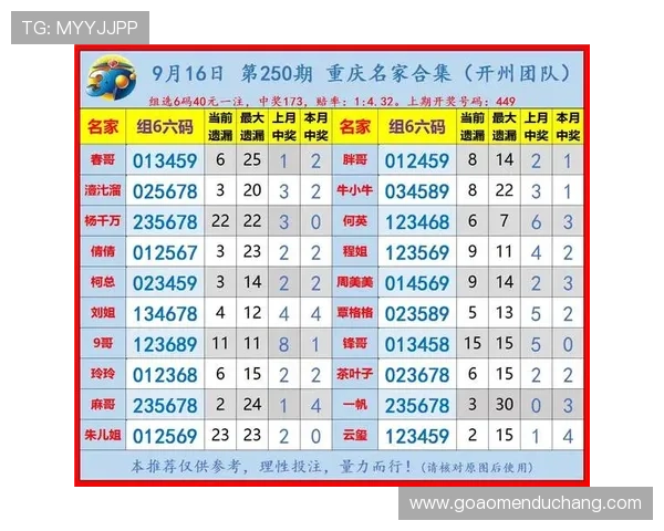 澳门六合彩国际首页专业分析预测团队提供准确的开奖结果预测助你提升中奖率