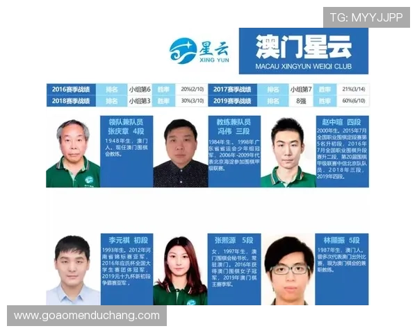 澳门棋牌真人版全站登录入口保障玩家安全稳定畅玩的最佳选择
