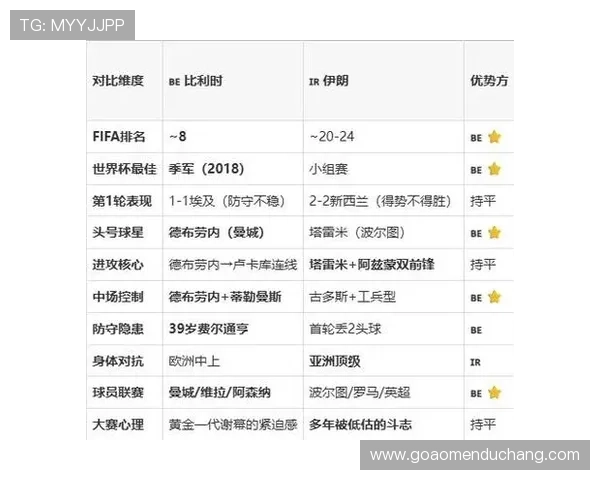 2026年世界杯比利时对阵伊朗比赛将在哪些城市举行及相关赛事信息